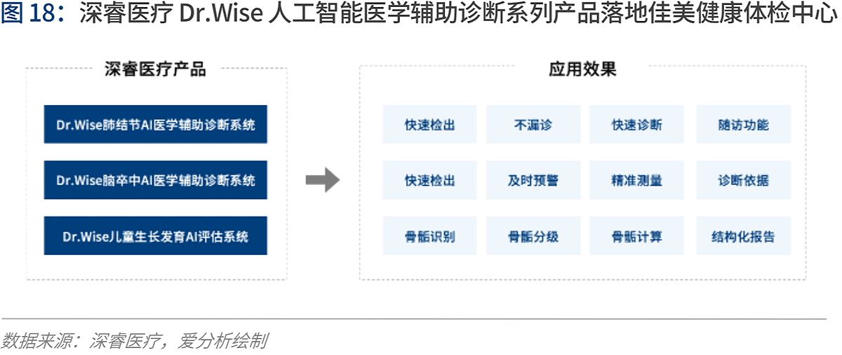 人工智能2020：落地挑战与应对 