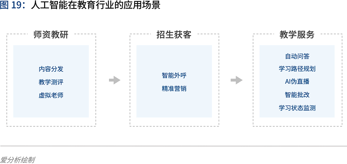 人工智能2020：落地挑战与应对 