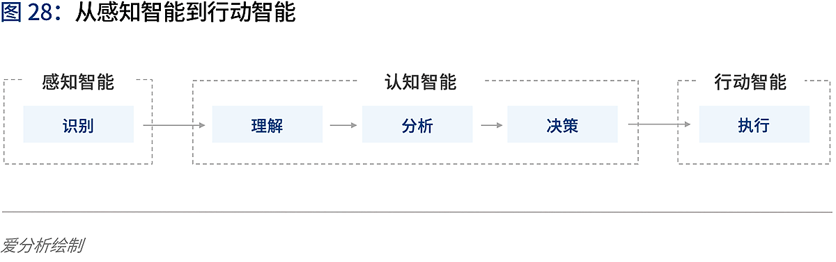 人工智能2020：落地挑战与应对 