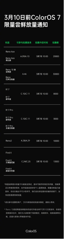 不断提升用户体验，ColorOS 7 限量尝鲜适配机型再次加量推送