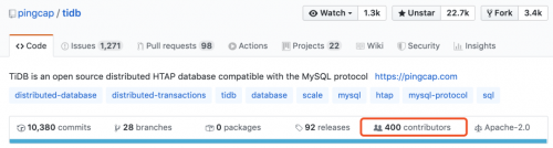 TiDB Contributor 人数突破 400，有关开源理想，我们同在！