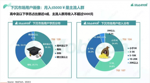 下沉市场的恋爱社交PK，伊对独角兽基因尽显