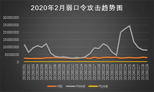 抓包中情局特工后，是时候聊聊勒索黑客了