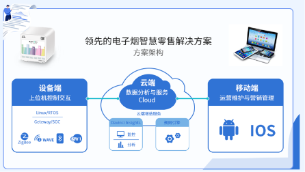 千纸鹤电子烟以智能零售、智慧营销掘金线下千亿市场