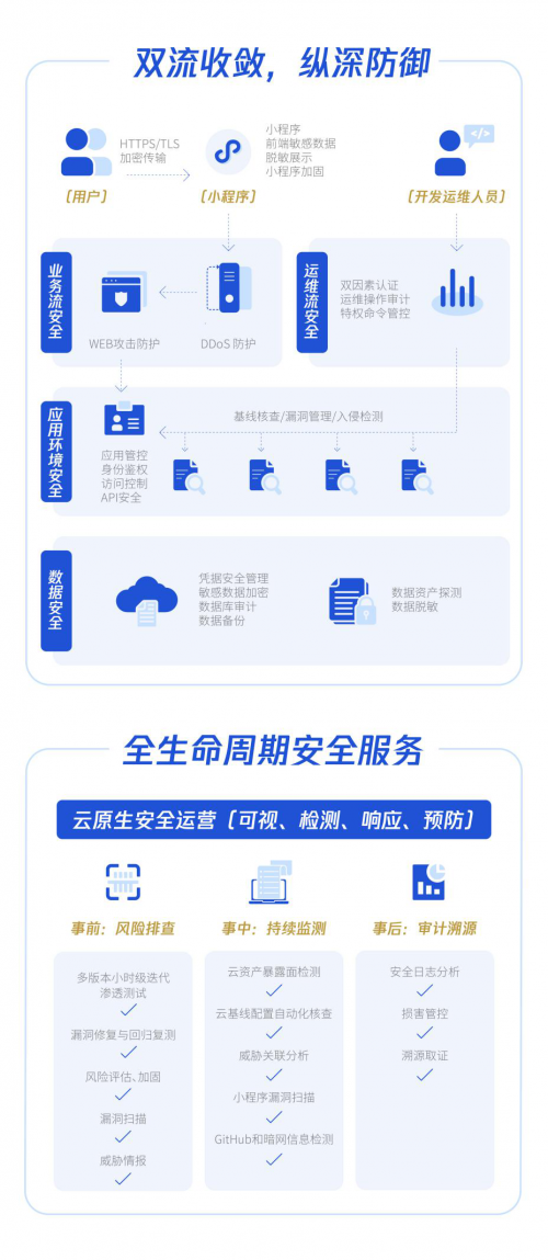 系统保护小程序安全的解决方案来了！腾讯安全助力全行业战“疫”