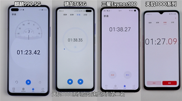 四款主流5G芯片的性能谁更强？看完实测结果我沉默了