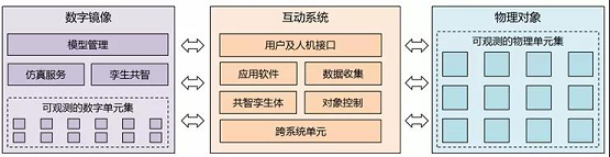 从黑客帝国到数字孪生，安世亚太带你历游数字世界