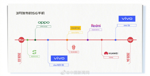 vivo S6将发布 这很可能是最适合年轻的一款5G新机