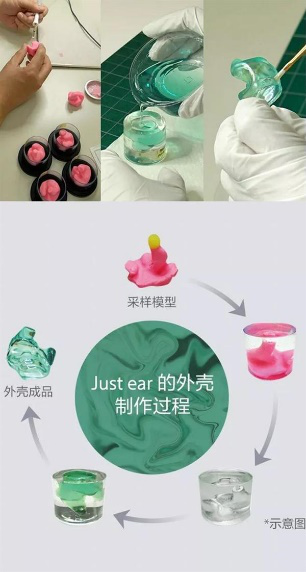 这才是索家塞皇 ——索尼Just ear定制耳机二代新品剖析