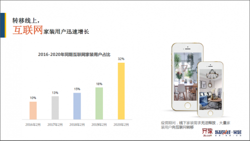 疫情使在线设计成行业现象，齐家网引领家装业进入所见即所得时代