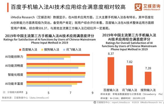 日均语音请求量破10亿次大关 百度输入法刷新行业记录