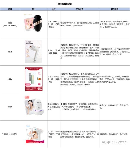 JOVS HIPL家用脱毛仪值不值得入手？