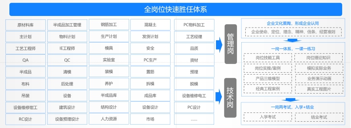 建企复工潮遭遇“抢人”大战 远大教育鲸工链“求职招工”破难题