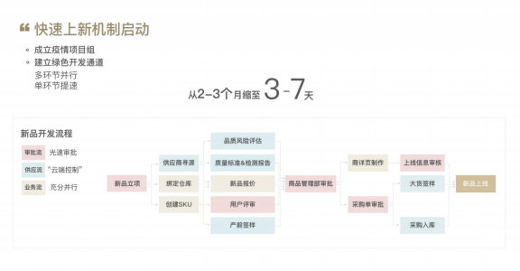 网易严选石闻一混沌大学讲述 疫情之下新消费品牌如何应变