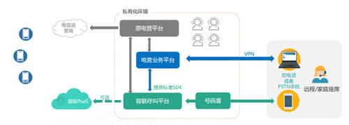 容联熊谢刚：视频会议行业大浪淘沙，贴近客户需求终能笑到最后