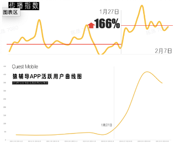 猿辅导在线教育推出线上免费春节档，助力人们宅在家里“云观影”