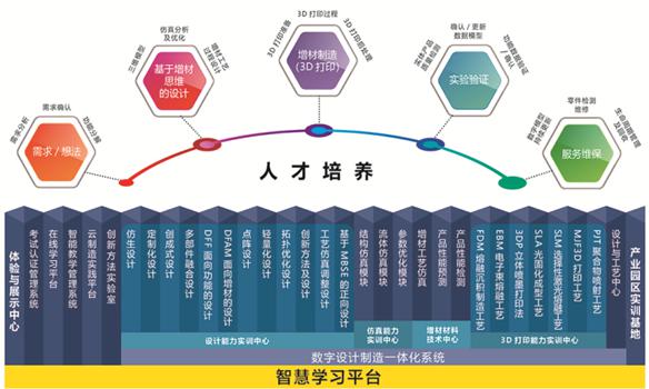 破解高端人才紧缺困局 安世亚太全力推动增材制造产教融合