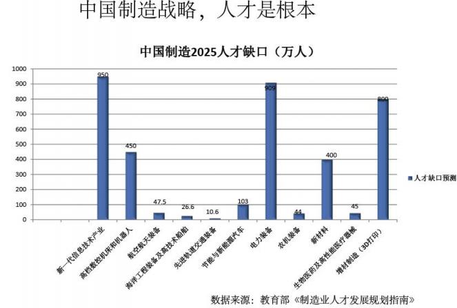 破解高端人才紧缺困屚