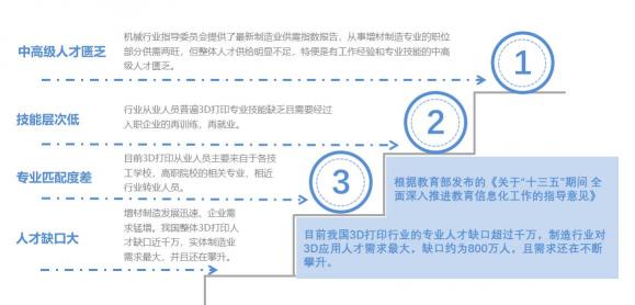 破解高端人才紧缺困屚