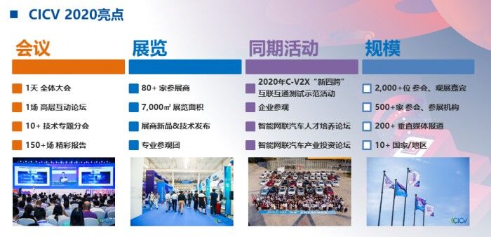 CICV2020 国际智能网联汽车技术年会延期举办