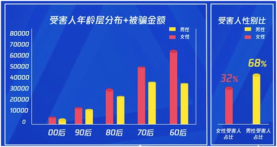 腾讯携手招商银行保障金融消费者权益，共创科技反诈新模式