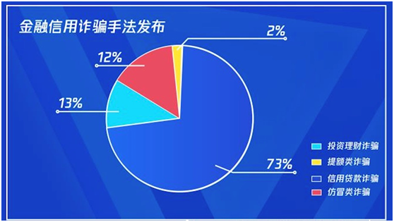 腾讯携手招商银行保障金融消费者权益，共创科技反诈新模式