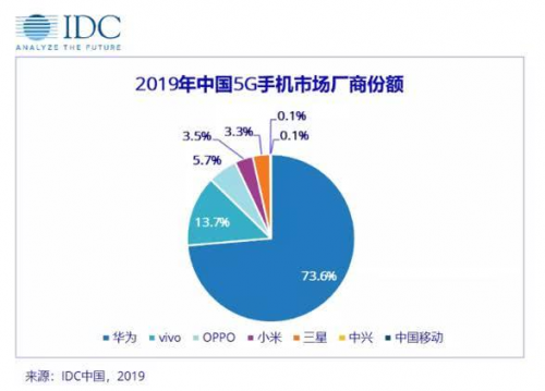 5G手机“井喷”：vivo S6即将发布，能否成年轻人首款5G？