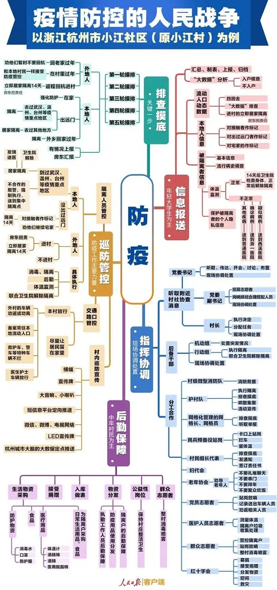 安世亚太：打造数字孪生城市抗疫利器，与传染病毒随时战斗