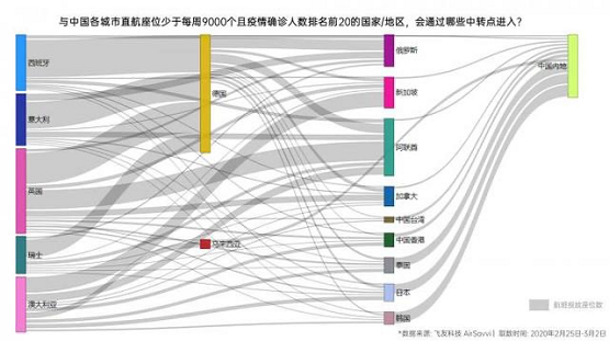 安世亚太：打造数字孪生城市抗疫利器，与传染病毒随时战斗