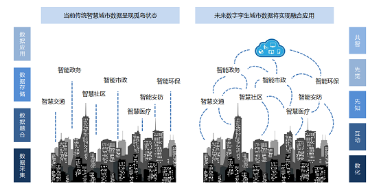 安世亚太：打造数字孪生城市抗疫利器，与传染病毒随时战斗