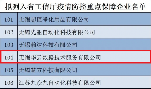 华云数据入选江苏省新冠肺炎疫情防控重点保障企业名单