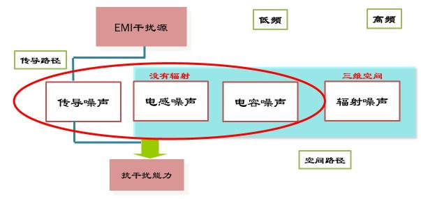 拒绝电磁干扰，安世亚太带您认识身边的电磁兼容