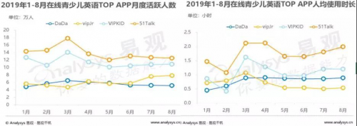 从至暗时刻到逆风翻盘，51Talk实力演绎“峰回路转”