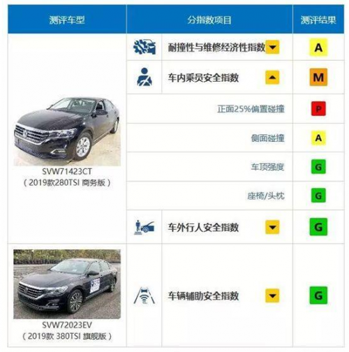 帕萨特碰撞引发热议，并不能否认这款车