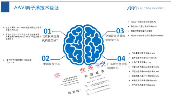 20年“消杀”病毒，雅威医用级空气消毒净化机助力疫情防控