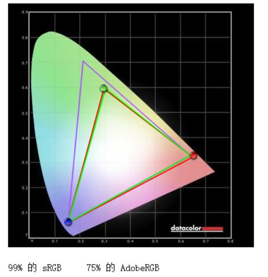 从迅驰到移动超能版，英特尔引领笔记本创新之路：戴尔XPS13 7390 2in1评测