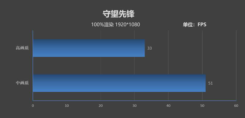 从迅驰到移动超能版，英特尔引领笔记本创新之路：戴尔XPS13 7390 2in1评测