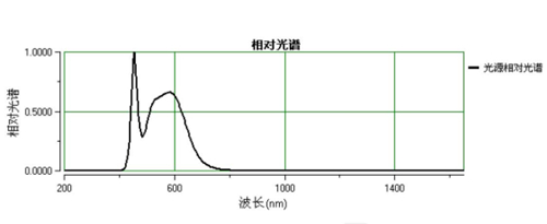 屏幕灯怎么选？除外观价格外重点还要关注这几点