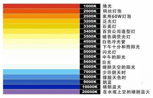 屏幕灯怎么选？除外观价格外重点还要关注这几点