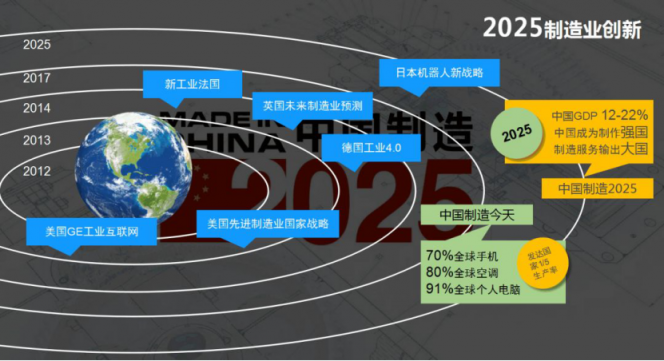 奥斯卡获奖纪录片《美国工厂》背后的工业4.0