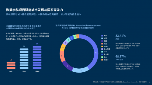 和鲸科技联合TDU发布《数据科学教育白皮书》