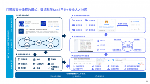 和鲸科技联合TDU发布《数据科学教育白皮书》