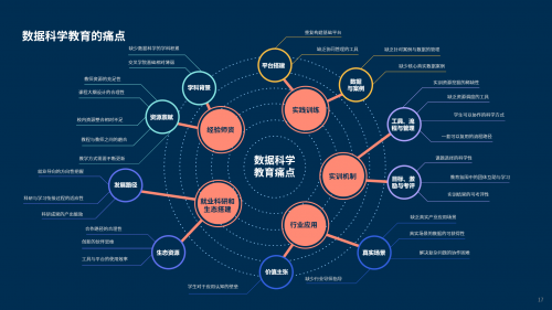 和鲸科技联合TDU发布《数据科学教育白皮书》