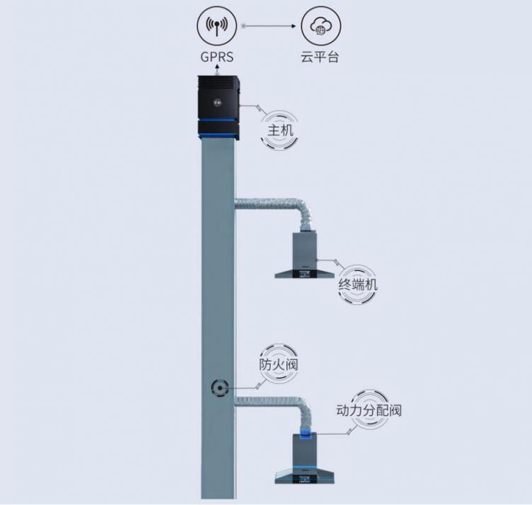 老板电器中央吸油烟机荣获省部级科技进步一等奖