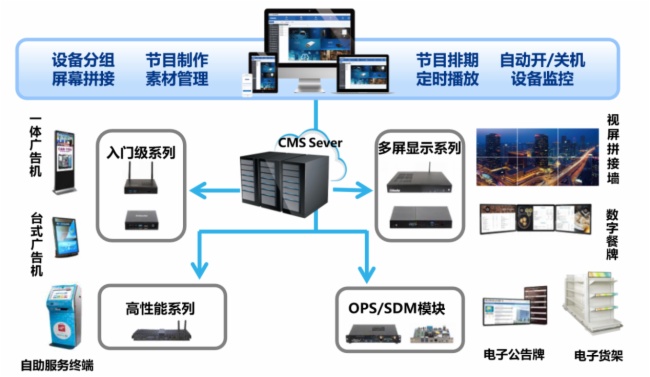 杰和科技18日晚CSDN线上直播：AI在智慧零售领域的创新应用