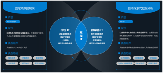 帆软产品完成对华为云WeLink的适配，共同为客户提供移动决策分析能力