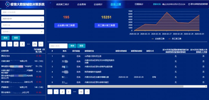 软通智慧助力鄂尔多斯全市企业复工复产