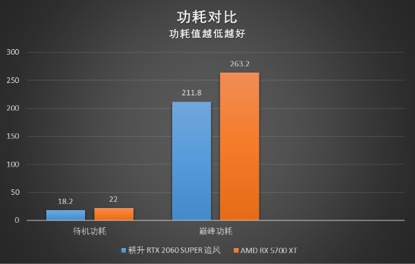 RTX 2060 SUPER大战5700XT，哪款显卡会更香？