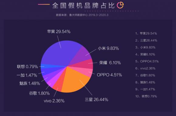 躲过假口罩没躲过假手机？鲁大师“云监工”从此告别假机！