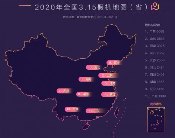 鲁大师3.15报告帮你解决“假机难”从此告别假机！